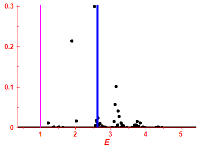 Strength function